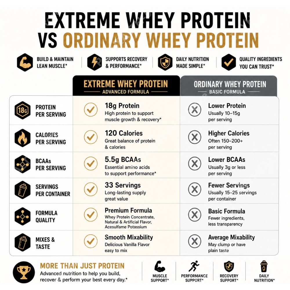Proteinowy Proszek z Serem Van – Fitness Nutrition Whey recenzja i cena